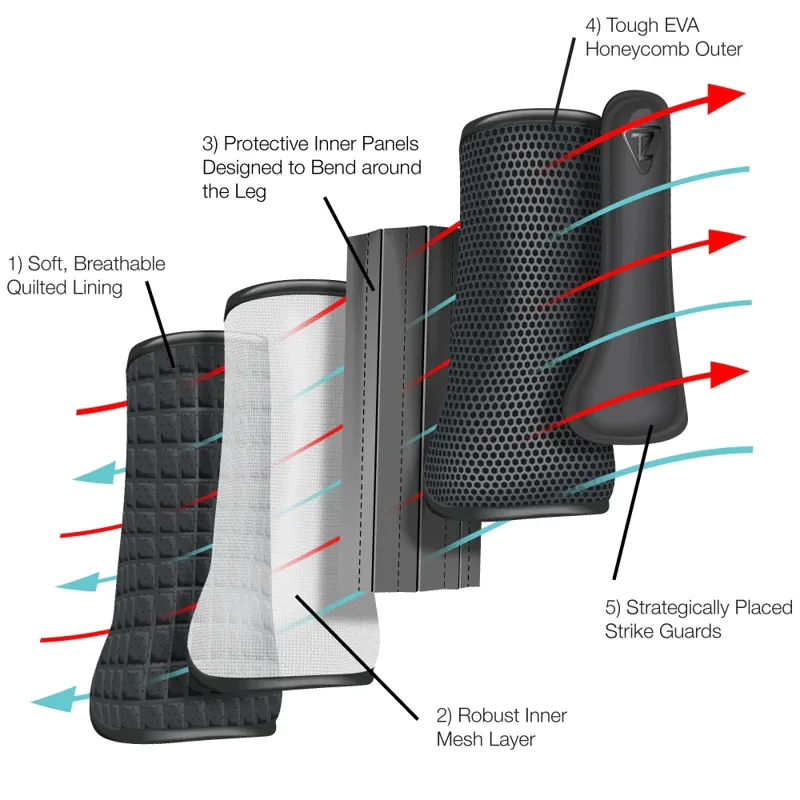 Equilibrium Tri-Zone Impact Sports Boots: Old Branding - Red-2