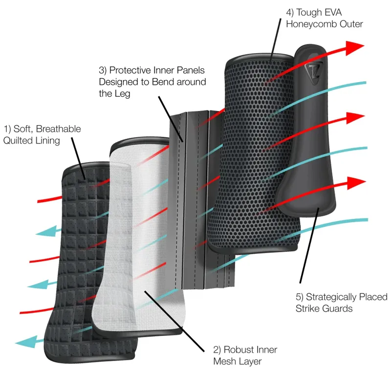 Equilibrium Tri-Zone Impact Sports Boots: Old branding - White-2